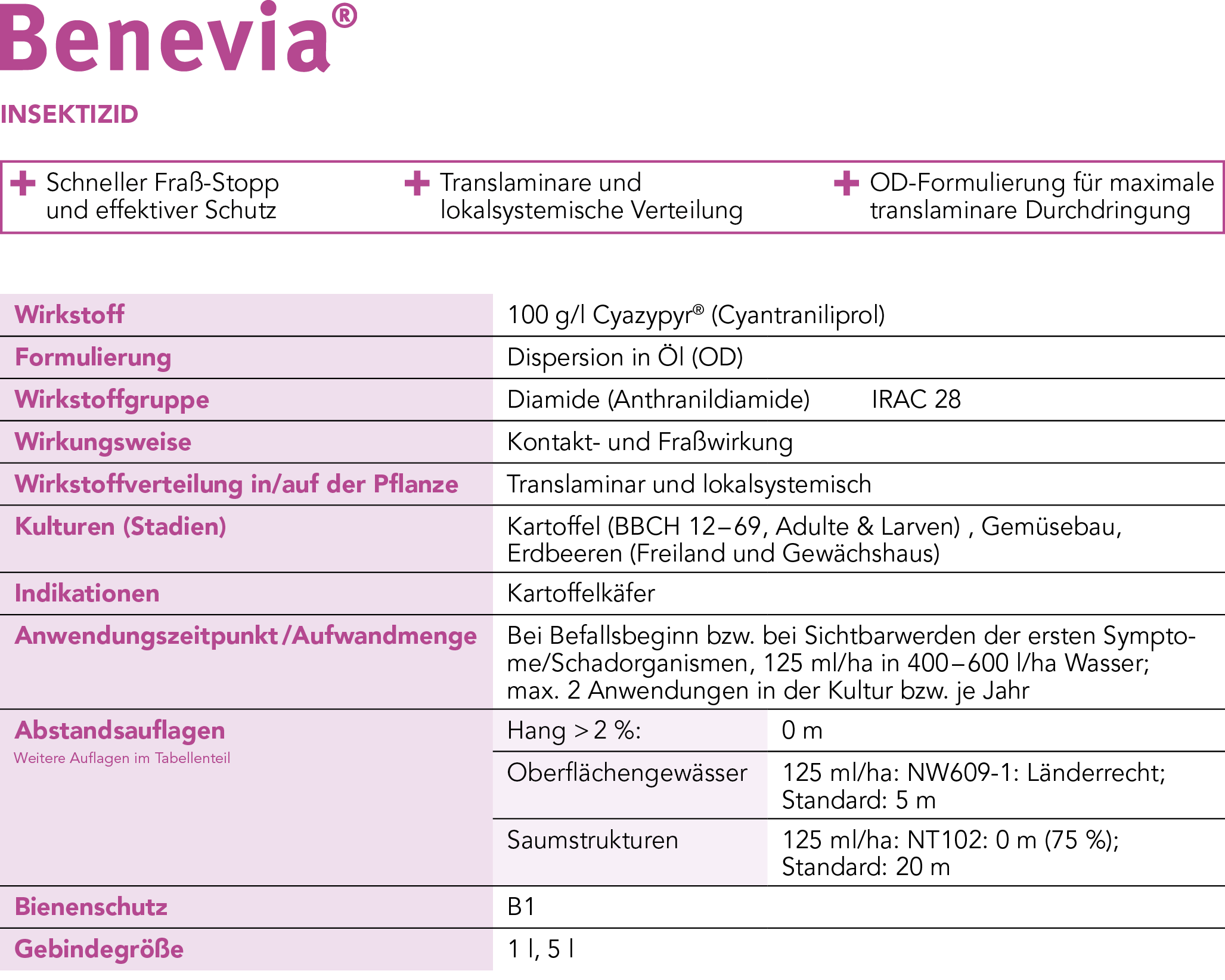 Benevia® Steckbrief Kartoffel