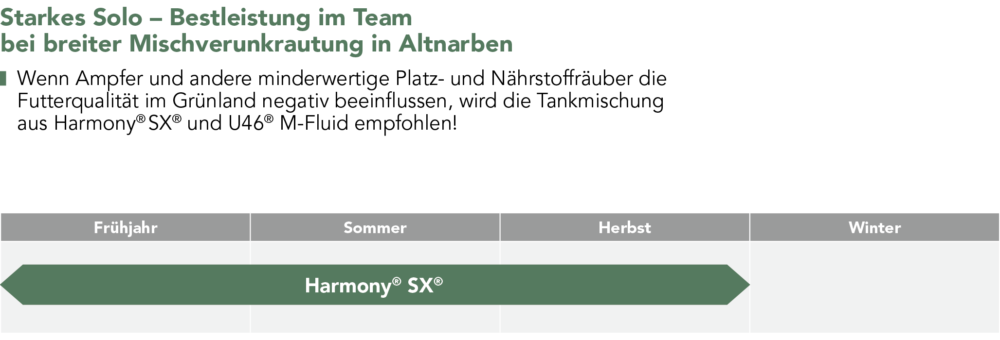 Starkes Solo – Bestleistung im Team bei breiter Mischverunkrautung in Altnarben