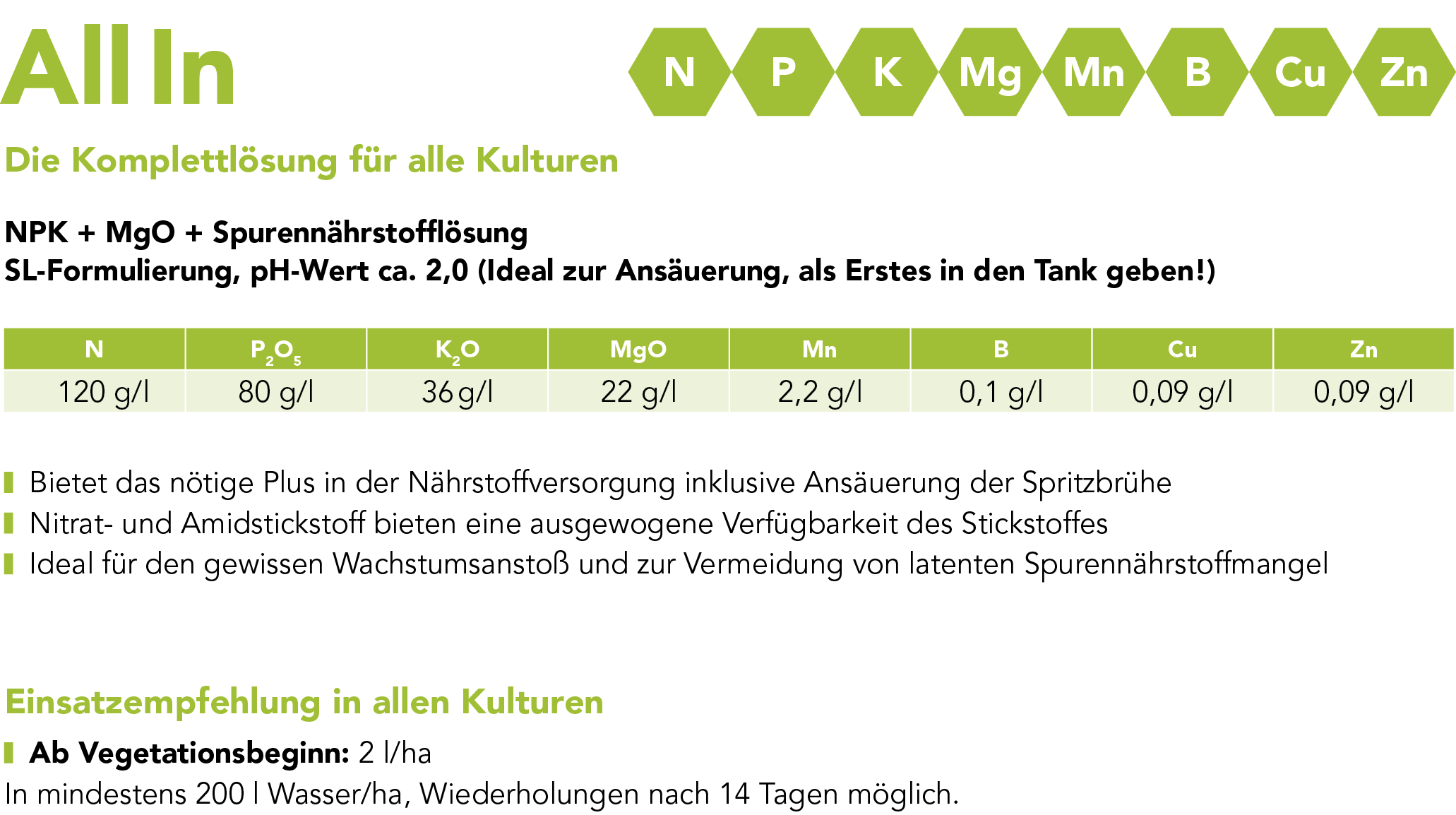 All In Markenblattdünger