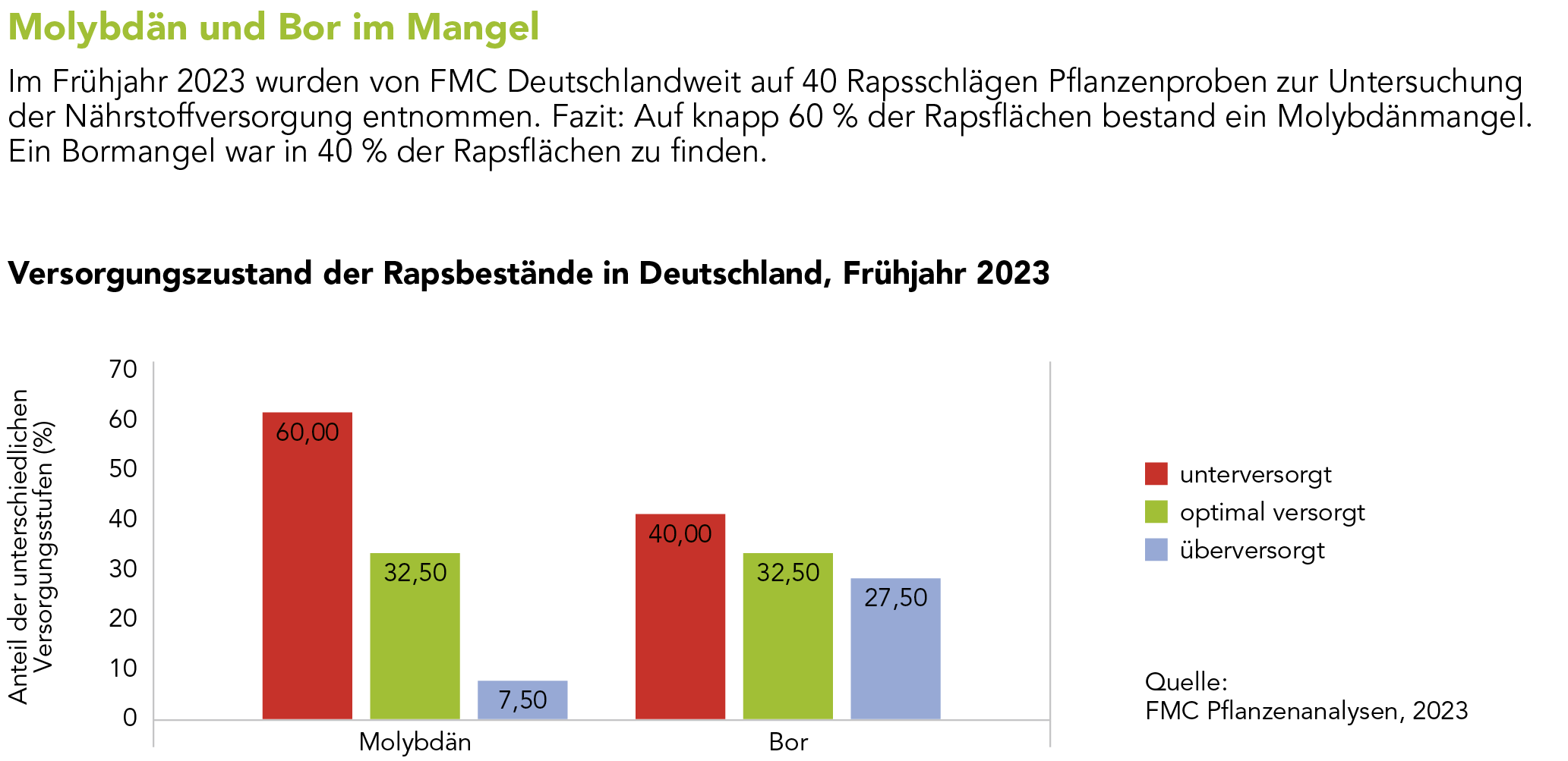 Bo La Markenblattdünger
