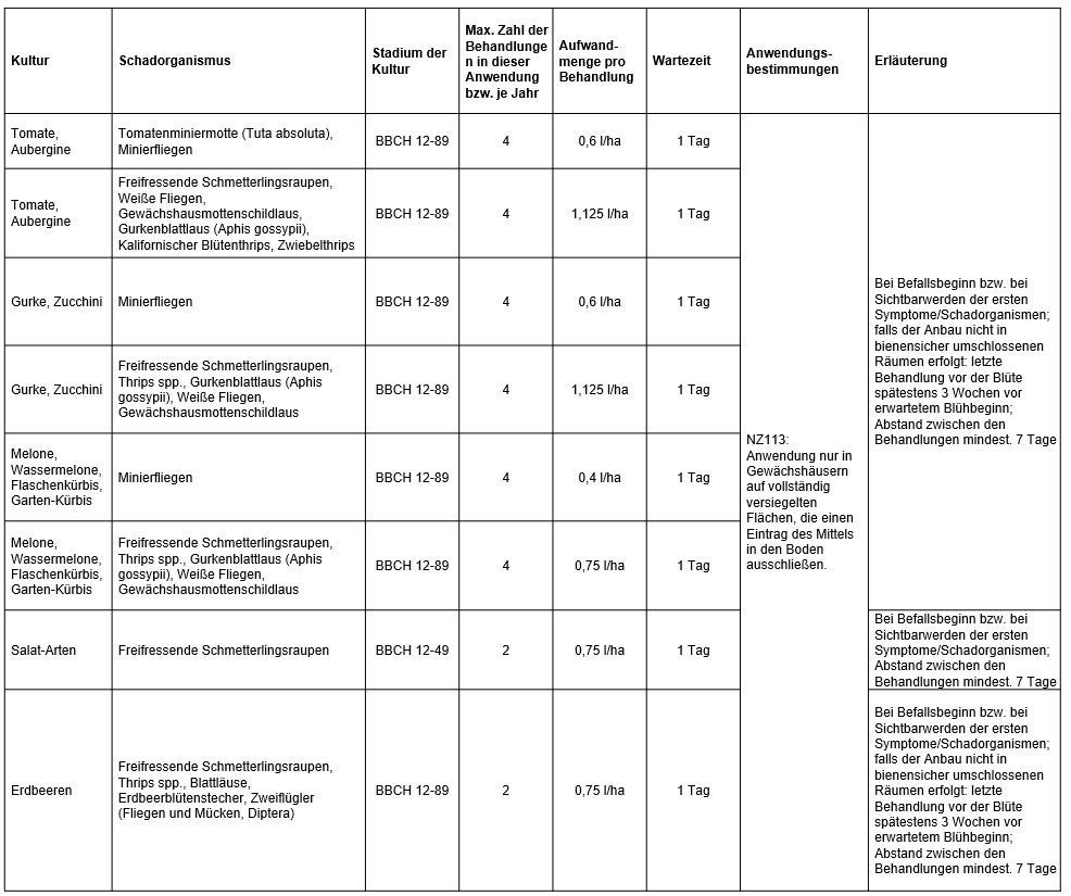 Benevia® – Zulassung zur Anwendung in Gemüsekulturen und Erdbeerenim Gewächshaus erteilt!