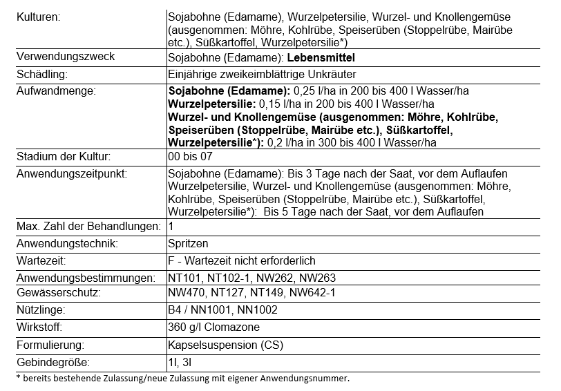 Centium® 36 CS Herbizid - Erweiterung der Zulassung nach Artikel 51!