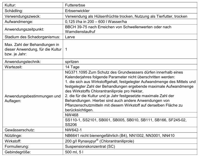 Coragen® – Art. 53 Genehmigung in Futtererbsen erteilt!