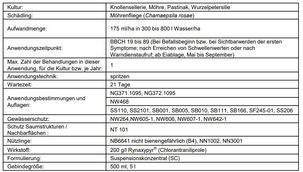 Coragen® – Erweiterung einer Zulassung nach Artikel 51 erteilt!