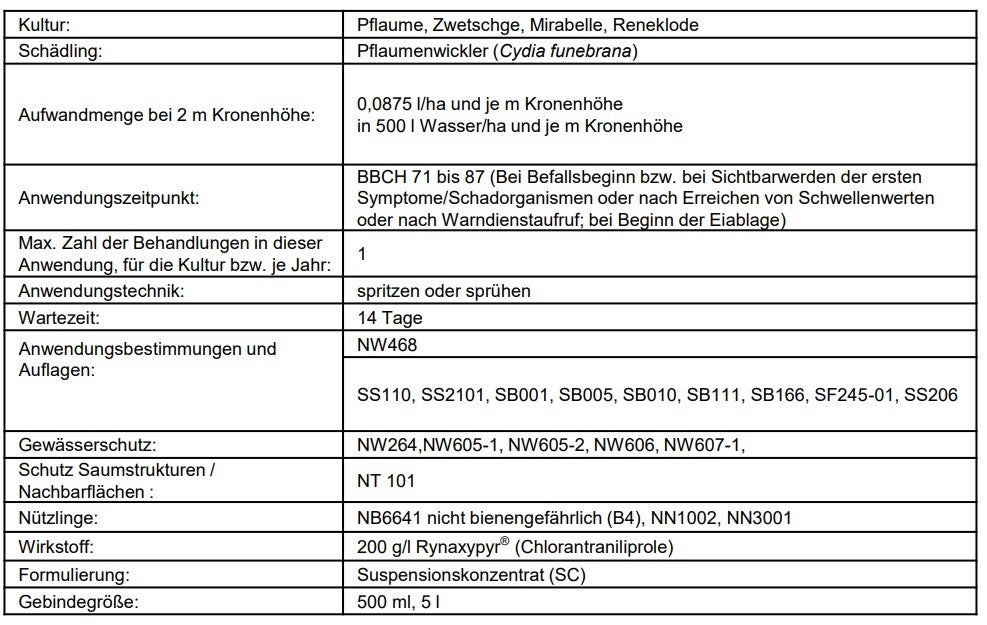 Coragen® – Erweiterung einer Zulassung nach Artikel 51 erteilt