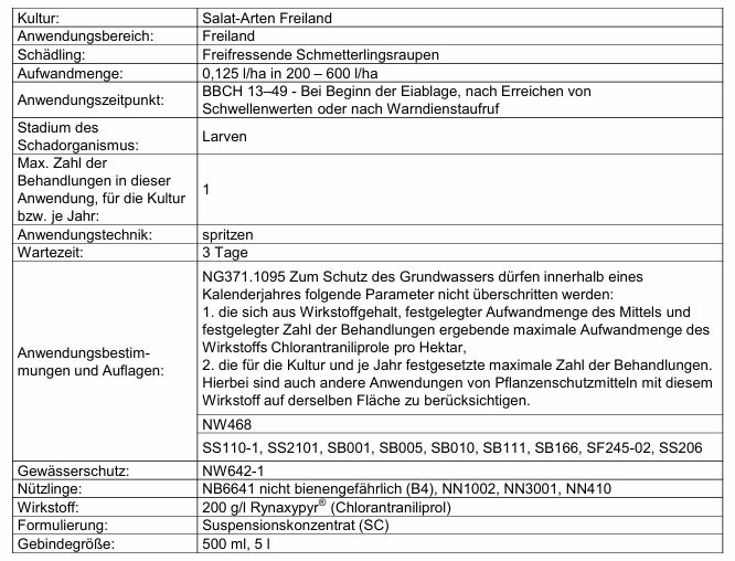 Coragen® – Art. 53 Genehmigung in Salat erteilt!
