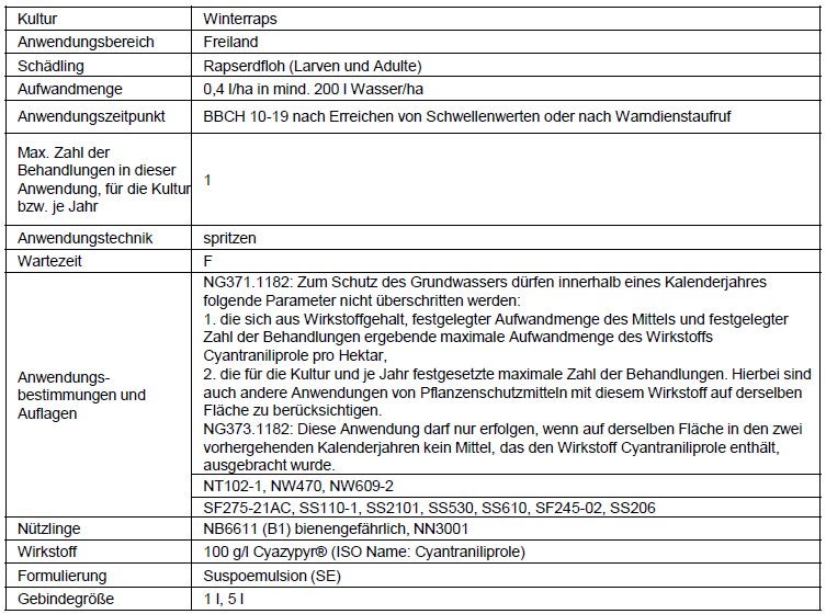 Exirel® – Art. 53 Genehmigung in Raps gegen den Rapserdfloh erteilt