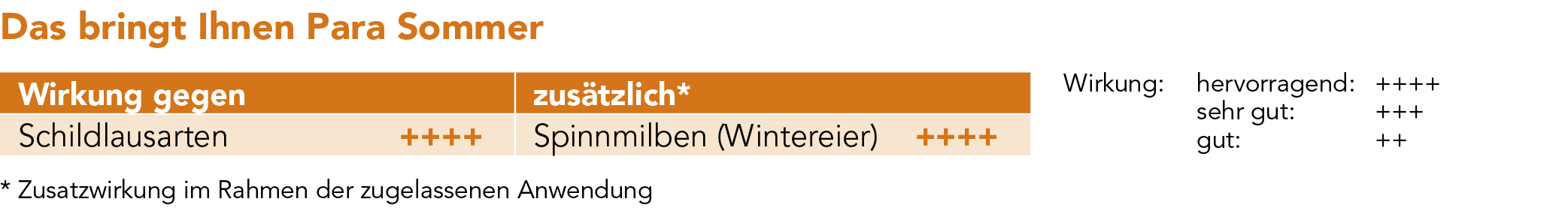 Para Sommer - Wirkung
