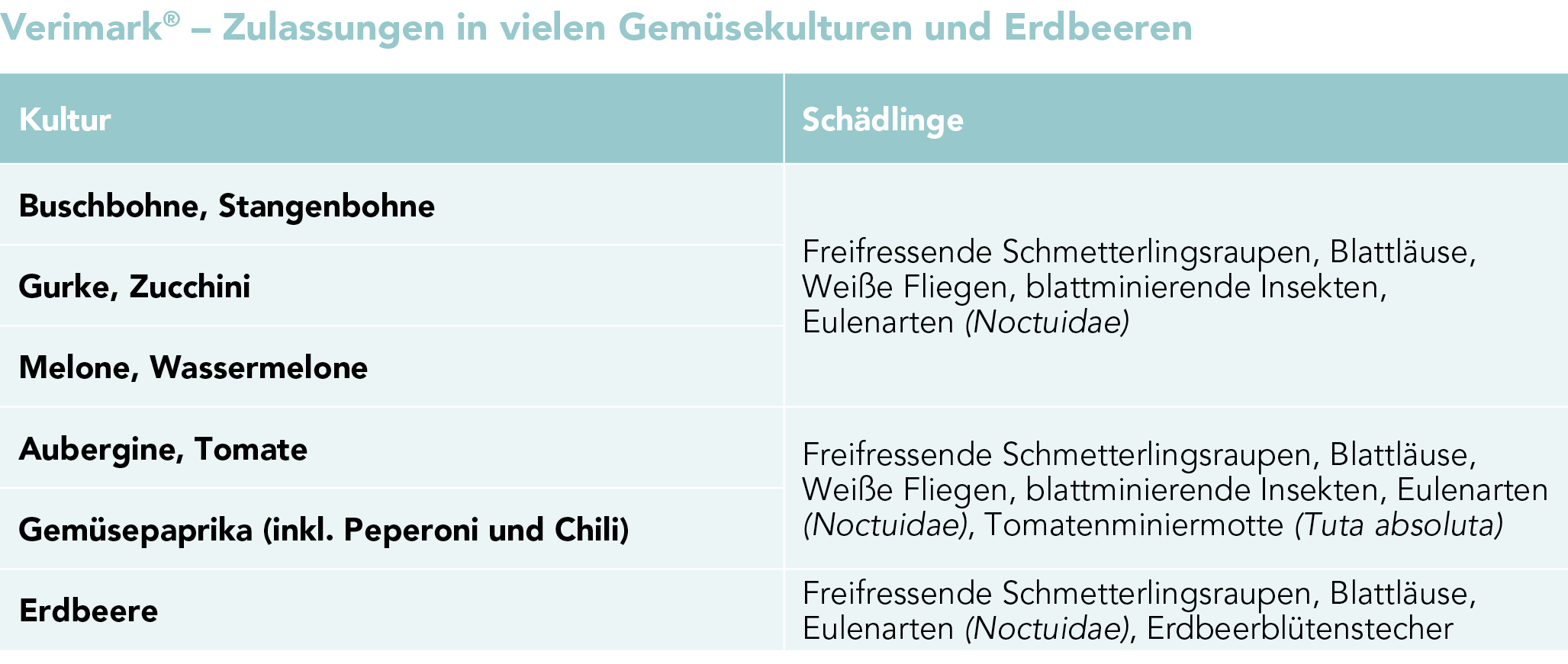Verimark® Schädlinge