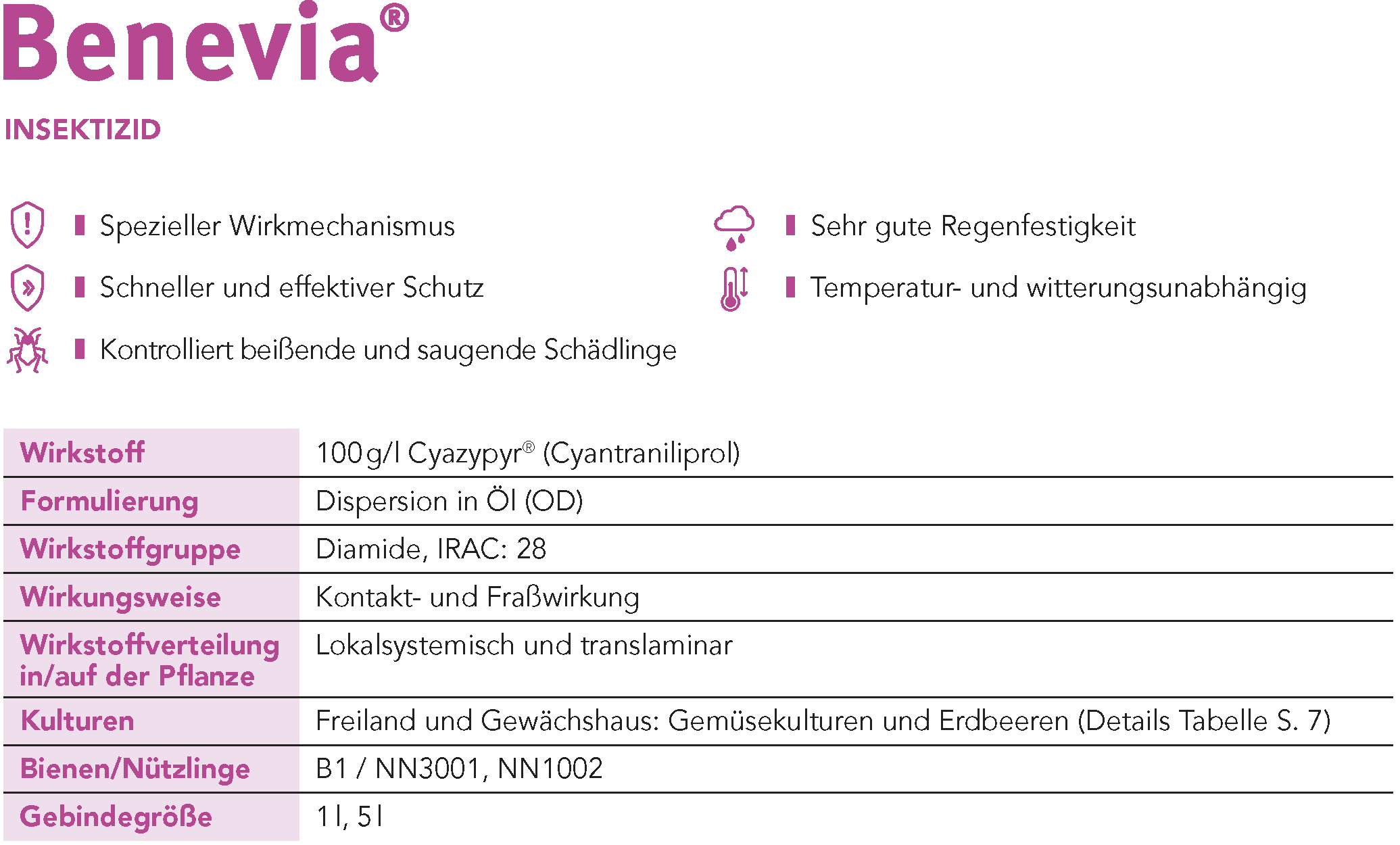 Benevia® Steckbrief