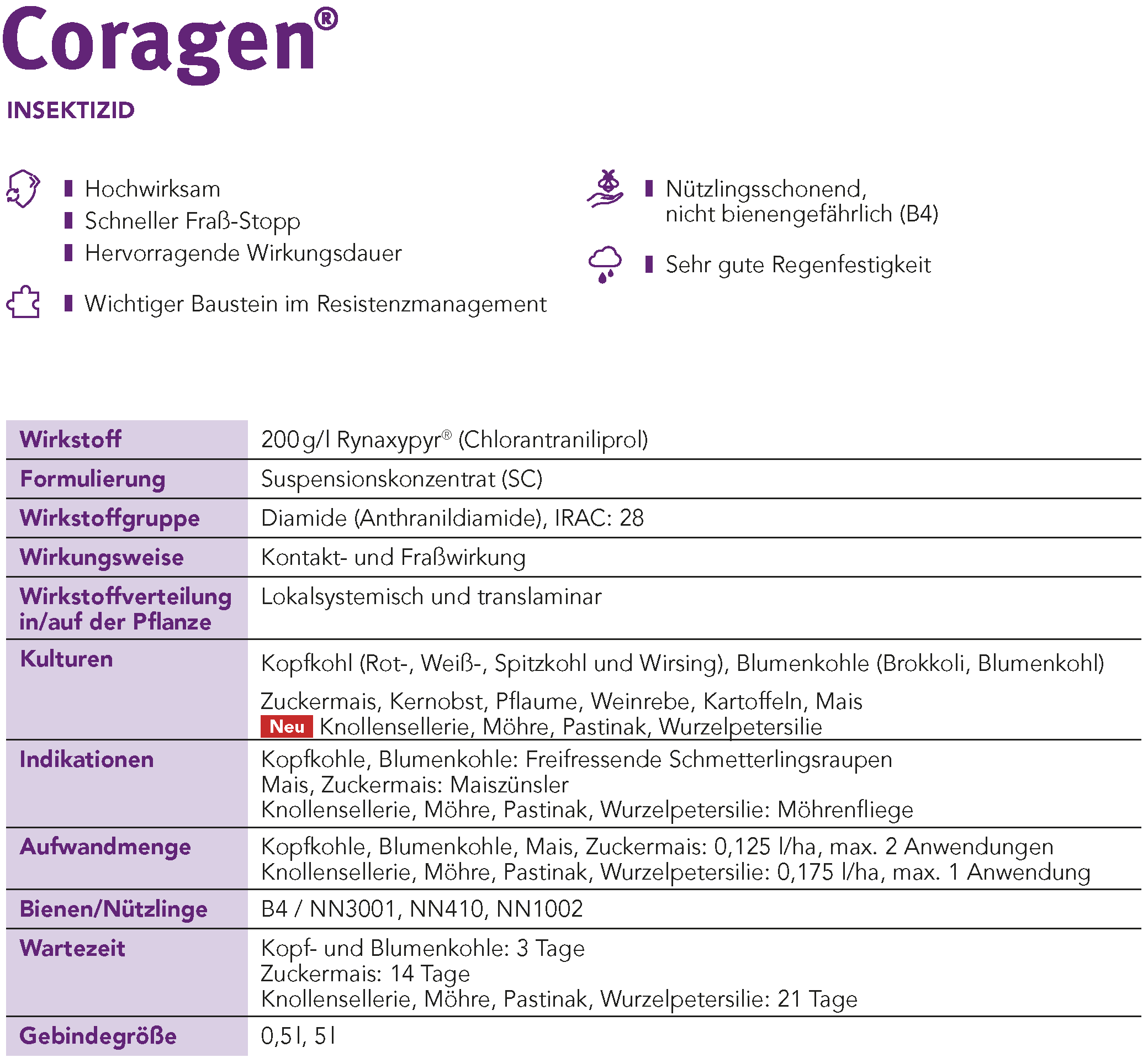 Coragen® Steckbrief