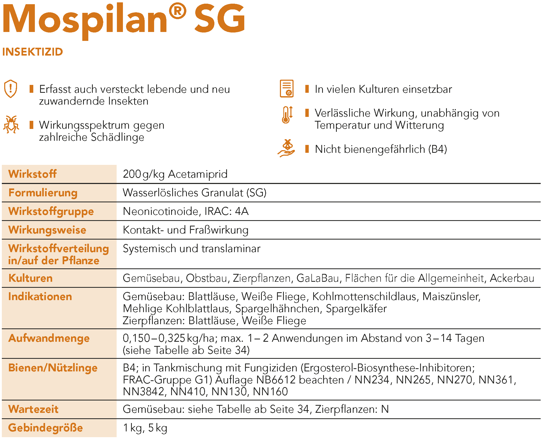 Mospilan® SG Steckbrief