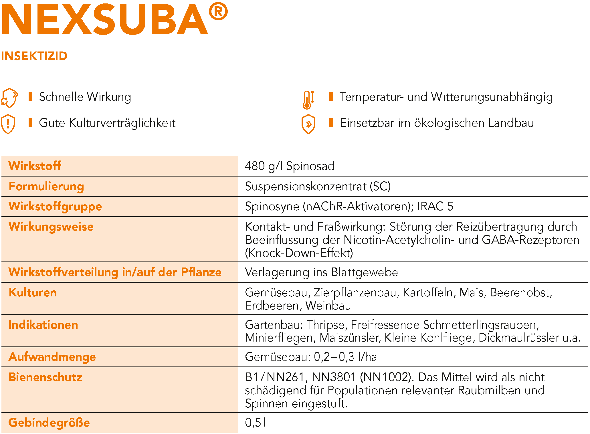 NEXSUBA® Steckbrief