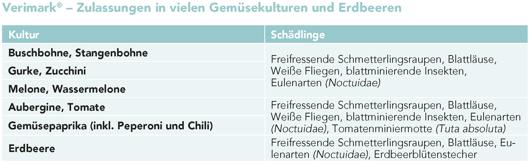 Verimark® – Zulassungen in vielen Gemüsekulturen und Erdbeeren