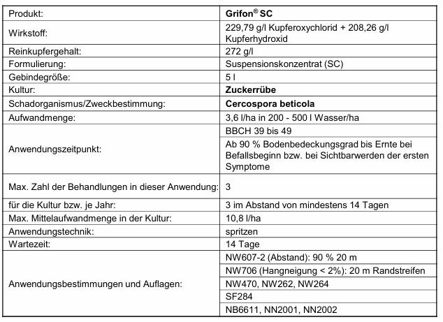 Grifon® SC – Zulassung gegen Cercospora beticola in Zuckerrüben erteilt!