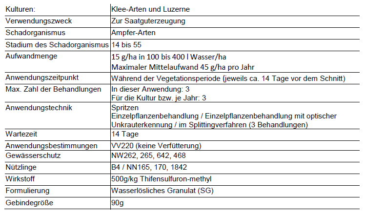 Harmony® SX® Herbizid - Erweiterung der Zulassung nach Artikel 51 in Klee-Arten und Luzerne zur Saatgutproduktion