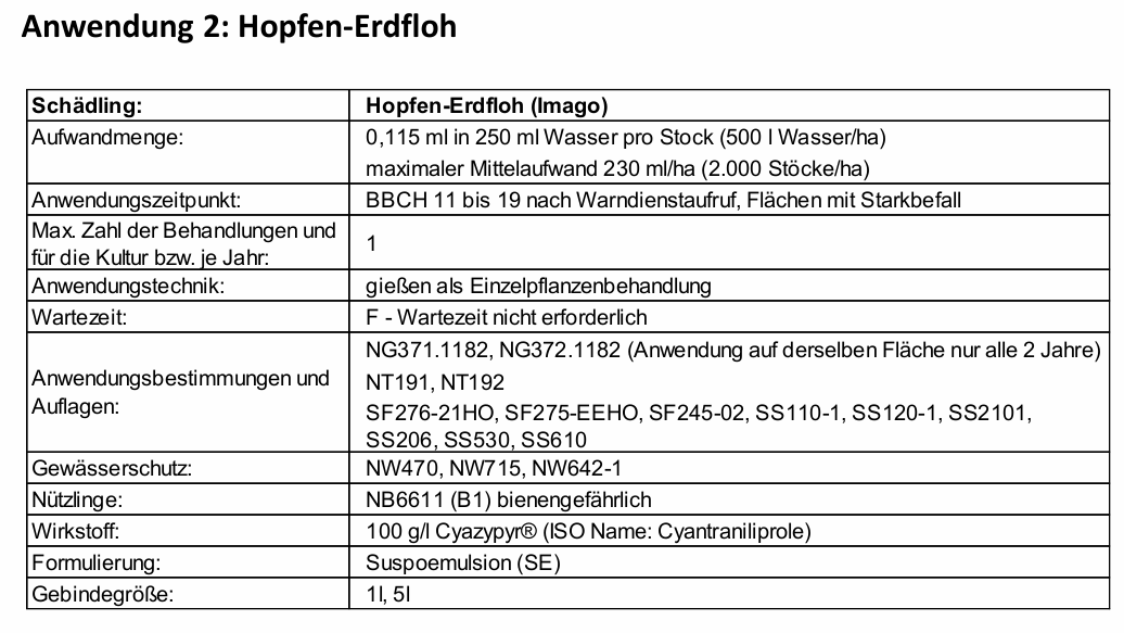 Anwendung 2: Hopfen-Erdfloh 