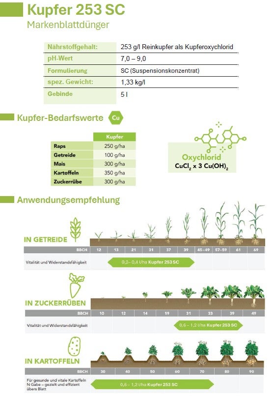 Kupfer 253 SC Markenblattdünger