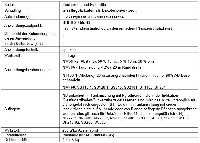 Mospilan® SG – Notfallzulassung in Zuckerrüben 