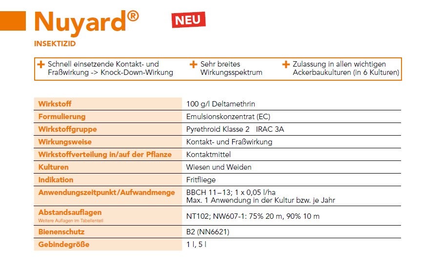 Nuyard® – Steckbrief