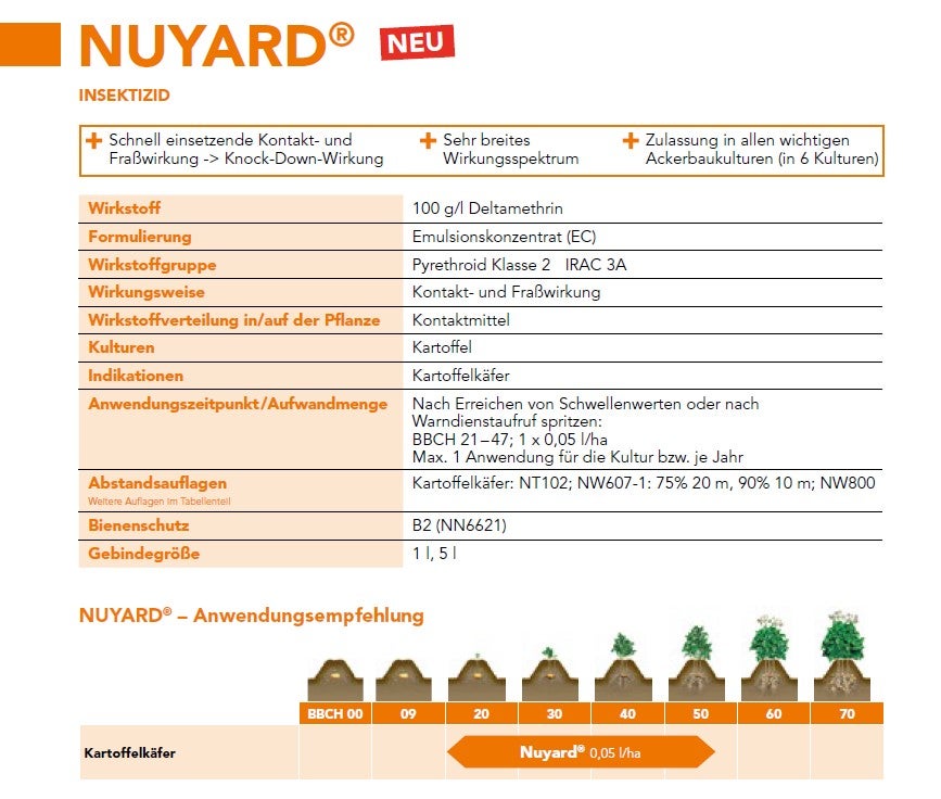 Nuyard® Steckbrief und Anwendungsempfehlung