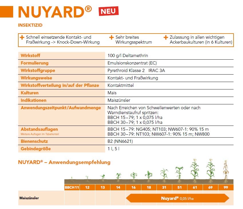 Nuyard® Steckbrief und Anwendungsempfehlung