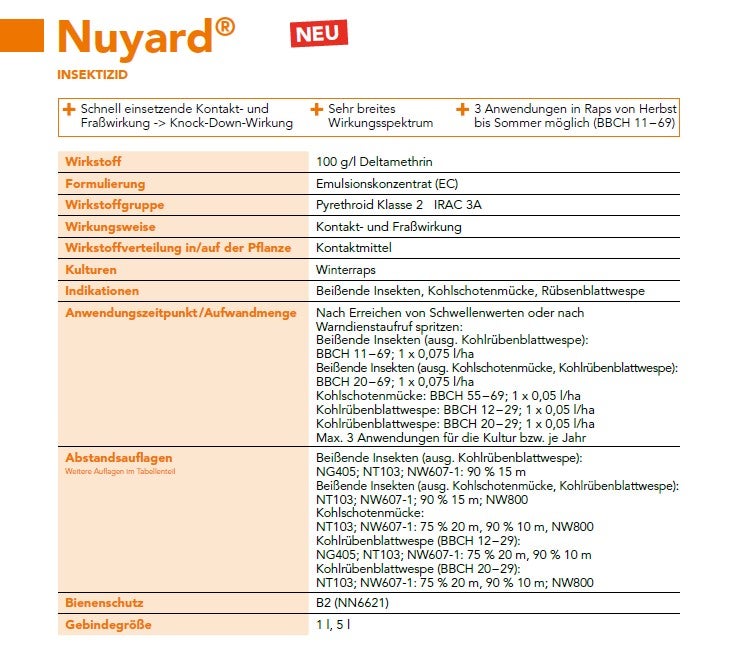 Nuyard® – Steckbrief