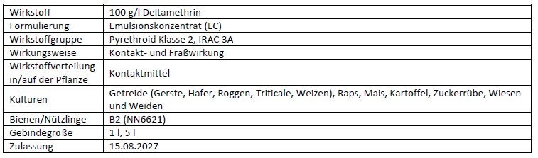 Nuyard® – Neues Insektizid von FMC ab 2026