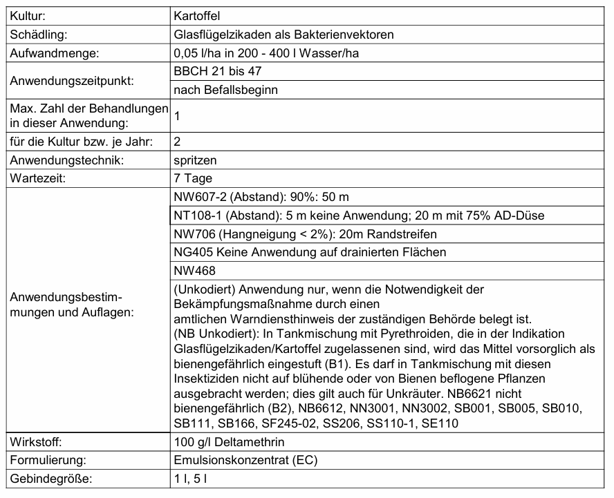Nuyard® – Notfallzulassung gegen Glasflügelzikaden in Kartoffeln!  