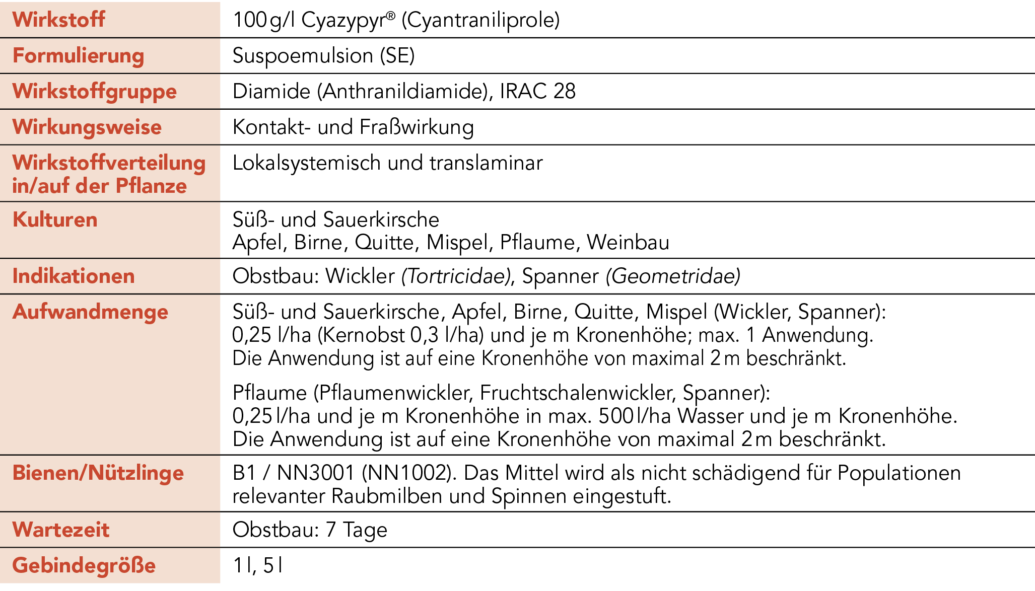 Exirel®- Steckbrief