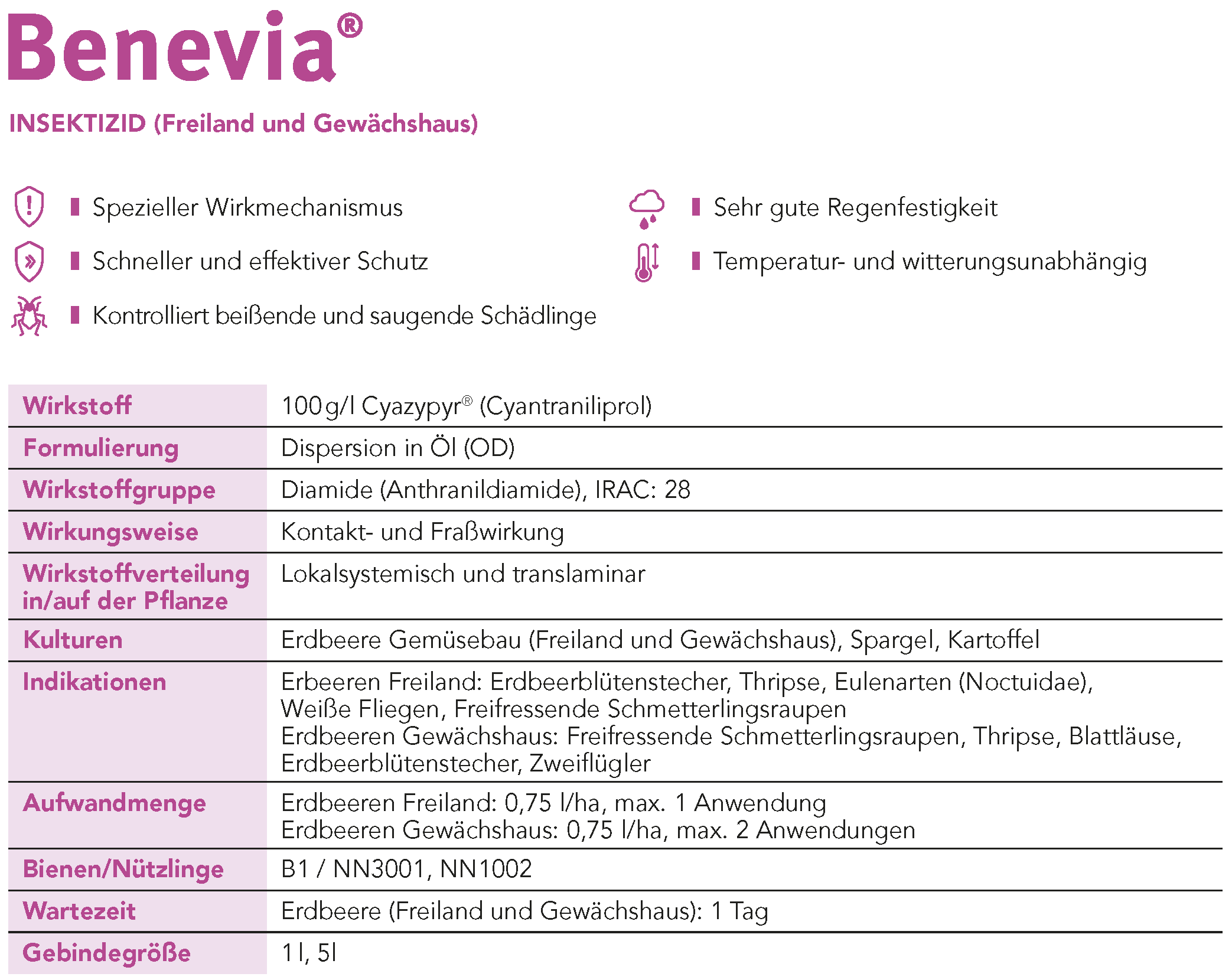 Benevia® Steckbrief