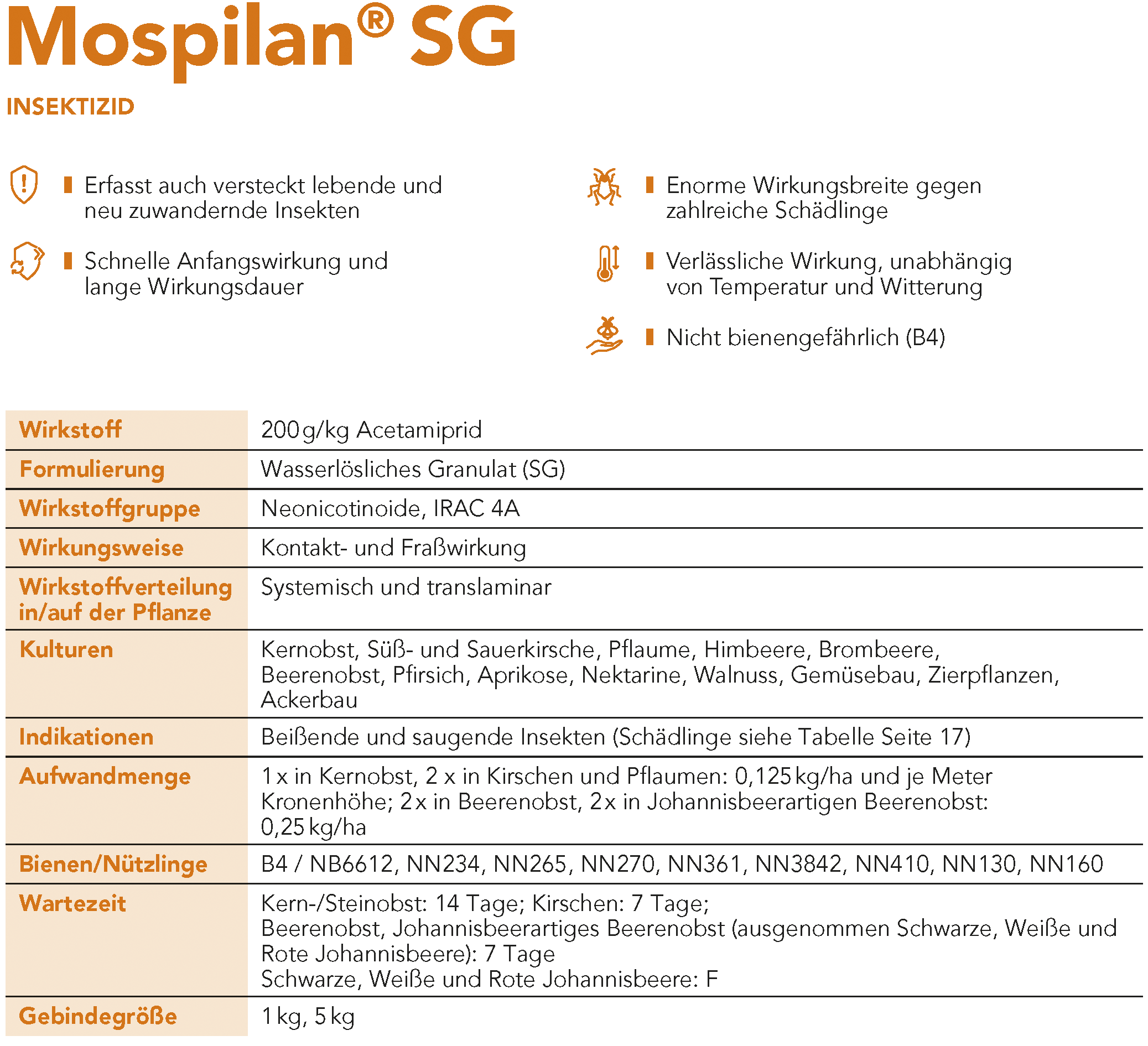 Mospilan® SG Steckbrief
