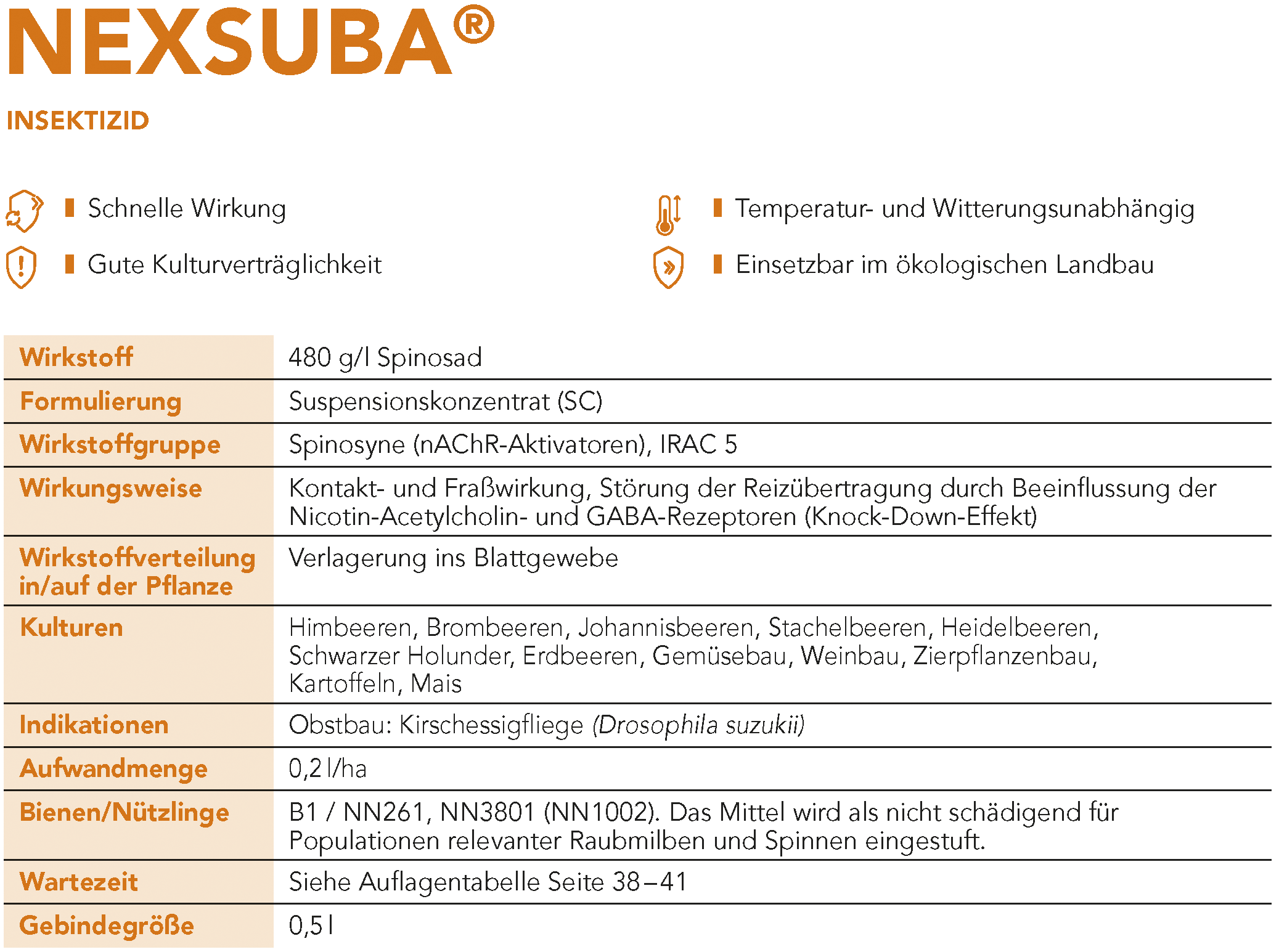 NEXSUBA® Steckbrief