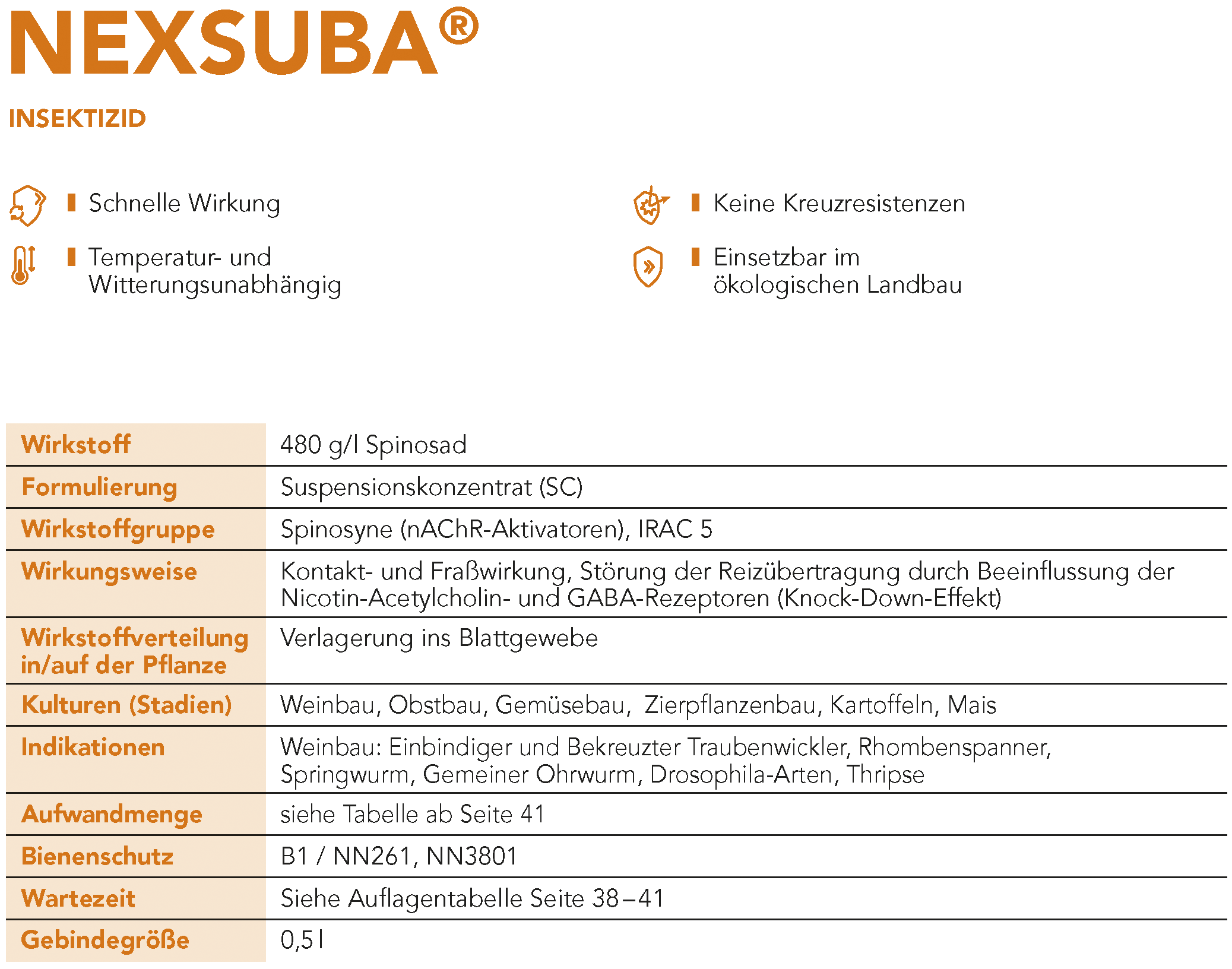 NEXSUBA® Steckbrief