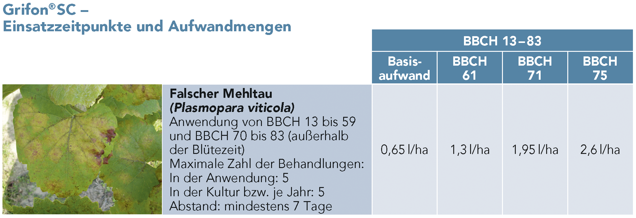 Grifon®SC – Einsatzzeitpunkte und Aufwandmengen