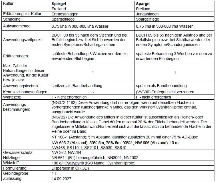 Benevia® – Langfristige Zulassung in Spargel gegen Spargelfliege bis 2027 erteilt!