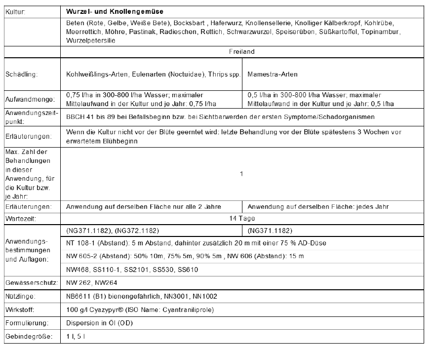 Wurzel- und Knollengemüse