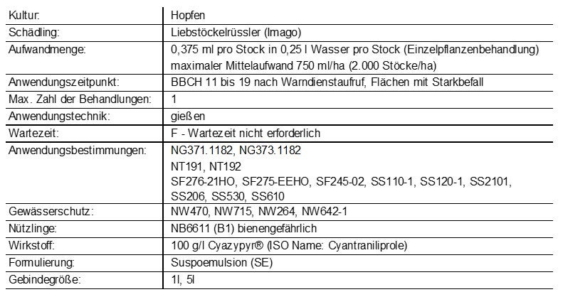 Exirel® – Art. 53 Genehmigung gegen Liebstöckelrüssler in Hopfen erteilt!