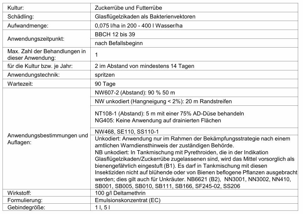 Nuyard® – Art. 53 Genehmigung gegen Schilf-Glasflügelzikade in Zuckerrüben erteilt!  