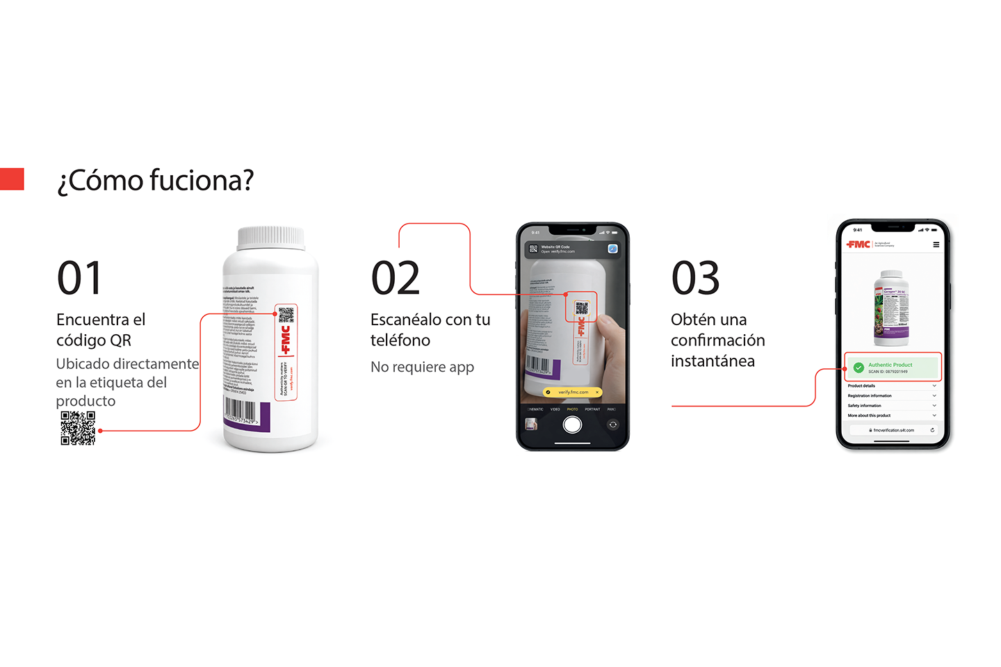 Nuevo sistema de verificación mediante códigos QR 