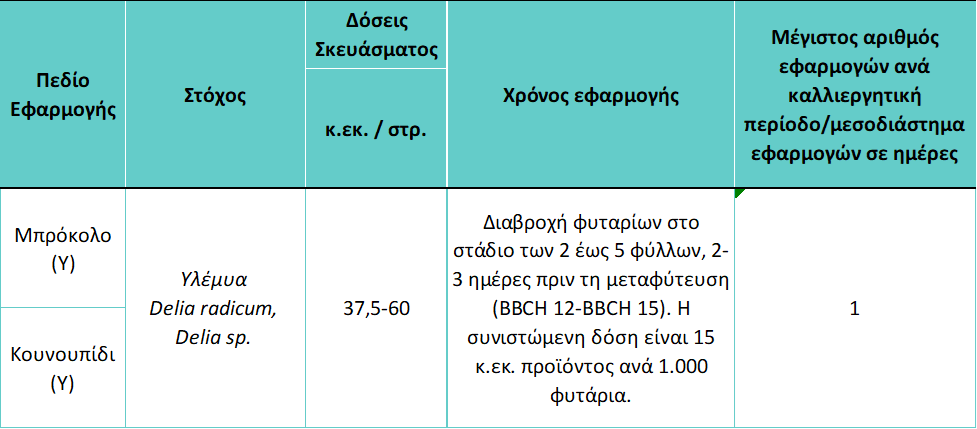 Verimark - Μπρόκολο & Κουνουπίδι