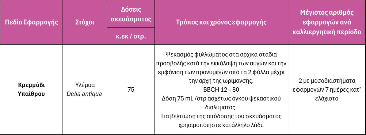 Benevia - Κρεμμύδι Υπαίθρου