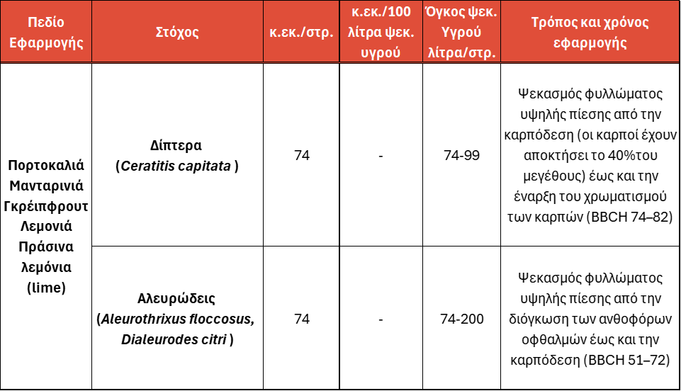 Exirel® 10 SE - Διεύρυνση στα Εσπεριδοειδή