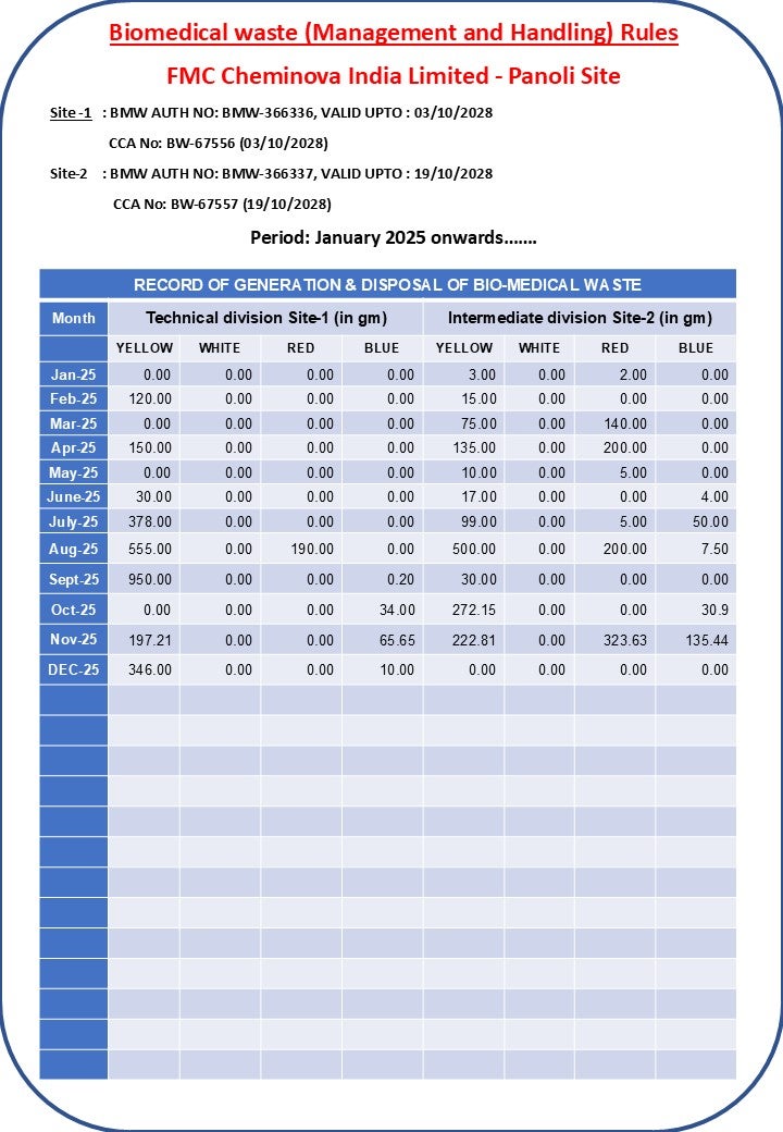 Disposal for Website