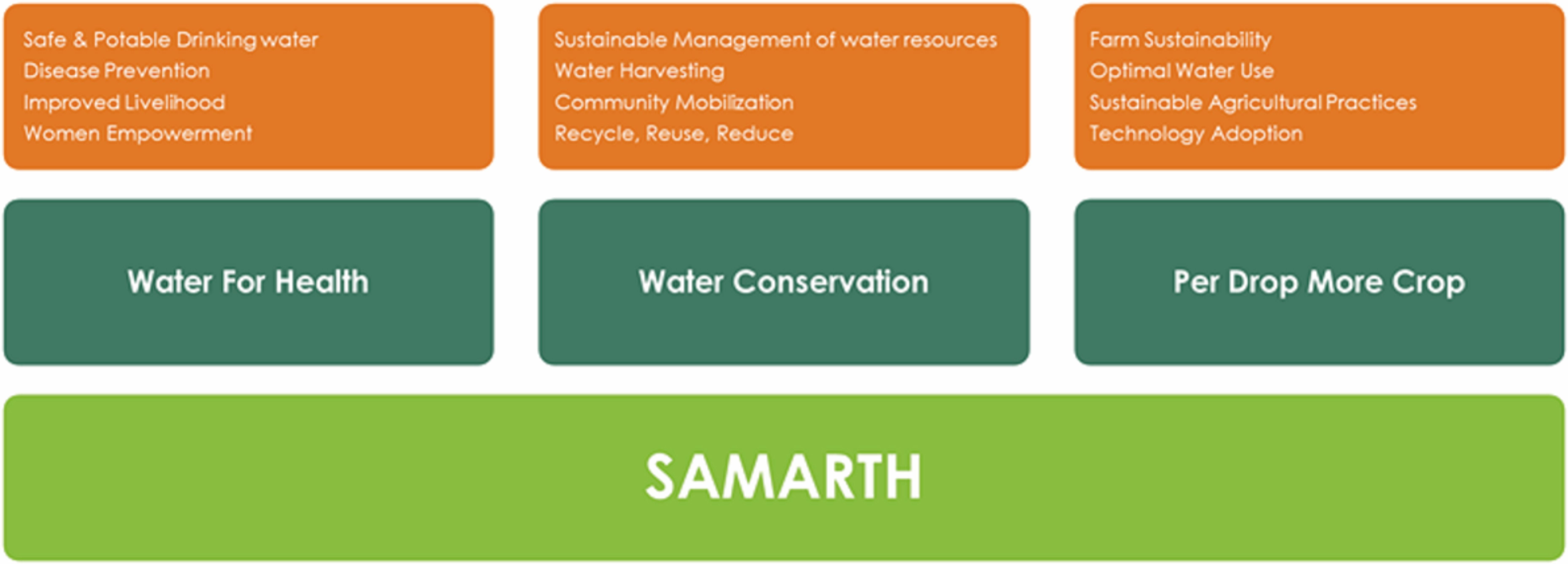 Water Stewardship