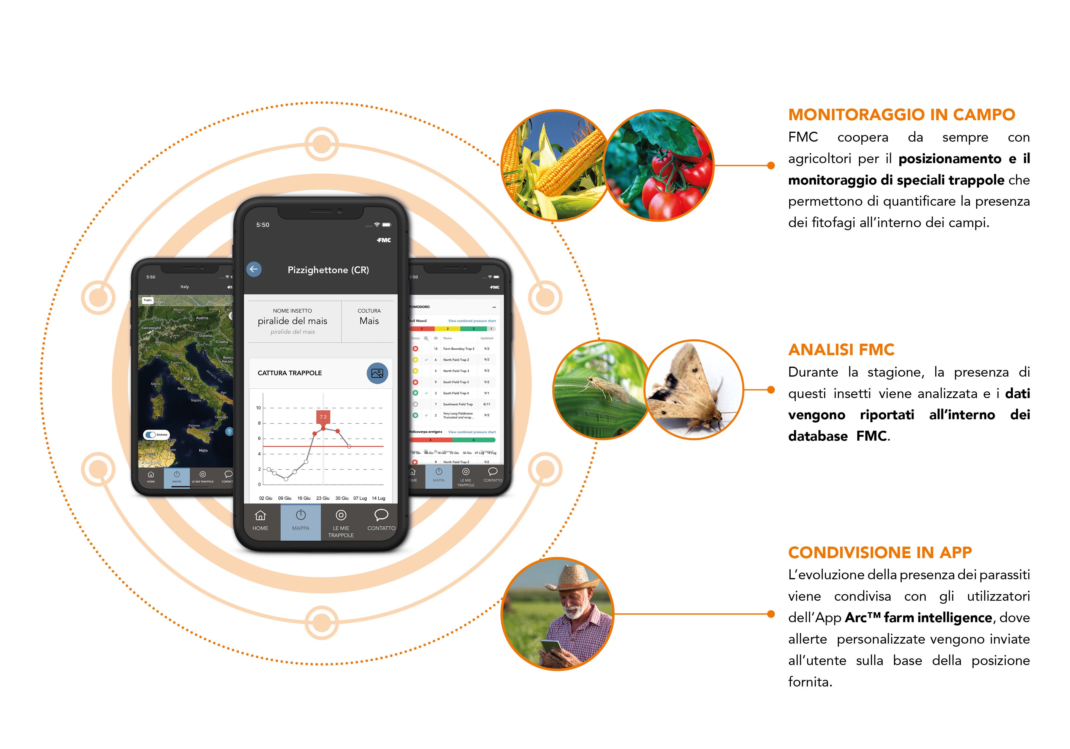 Precision Agricolture, Arc™ farm intelligence mobile