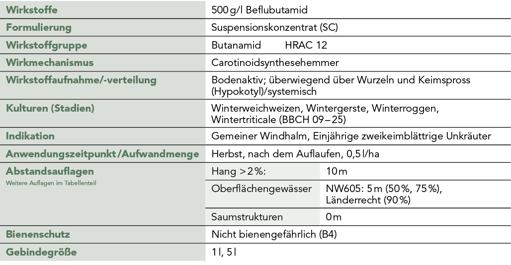 BEFLEX® - PRODUKTPROFIL
