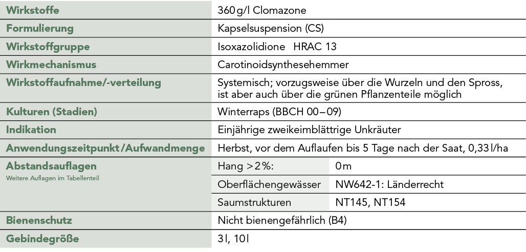 Gamit® 36 AMT - Produktprofil