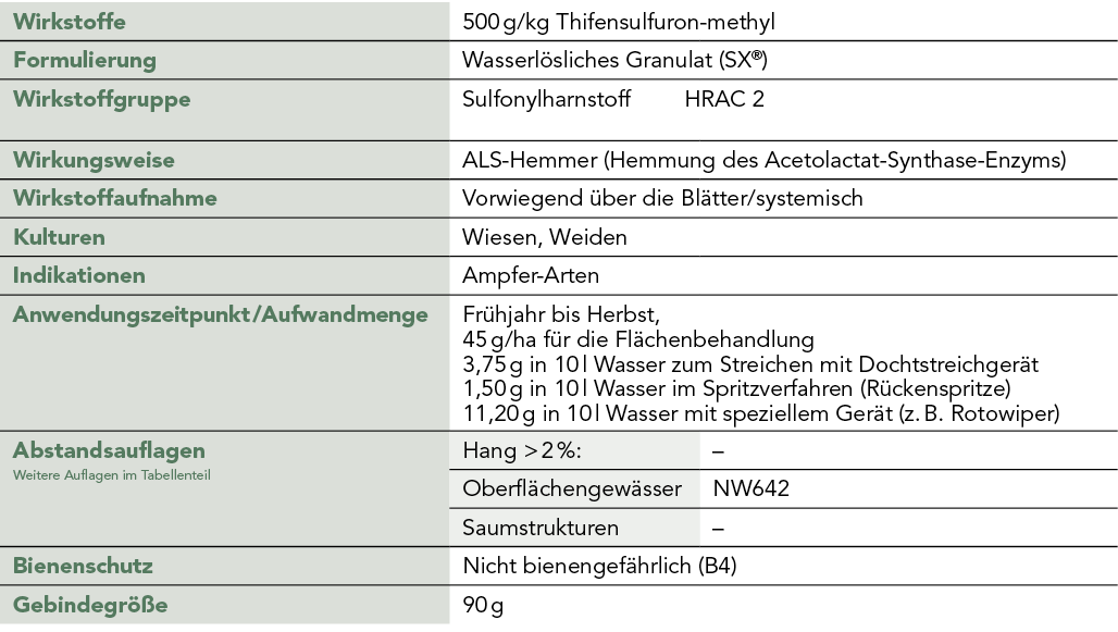 Harmony® SX® - Produktprofil