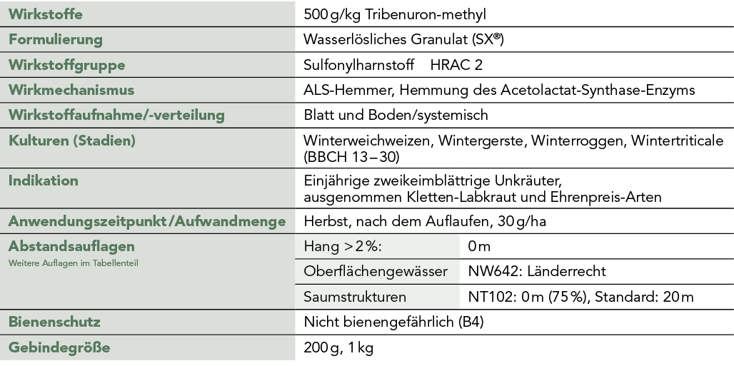 Pointer® SX® - Produktprofil